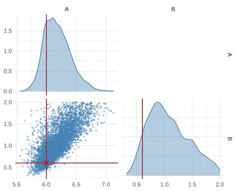 Pairs plot of the posterior for a second observation, from the same fitted estimator.